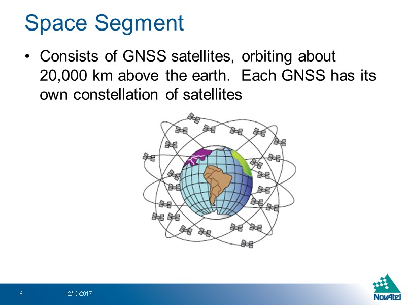 Space Segment Consists of GNSS satellites, orbiting about 20,000 km above the earth. 